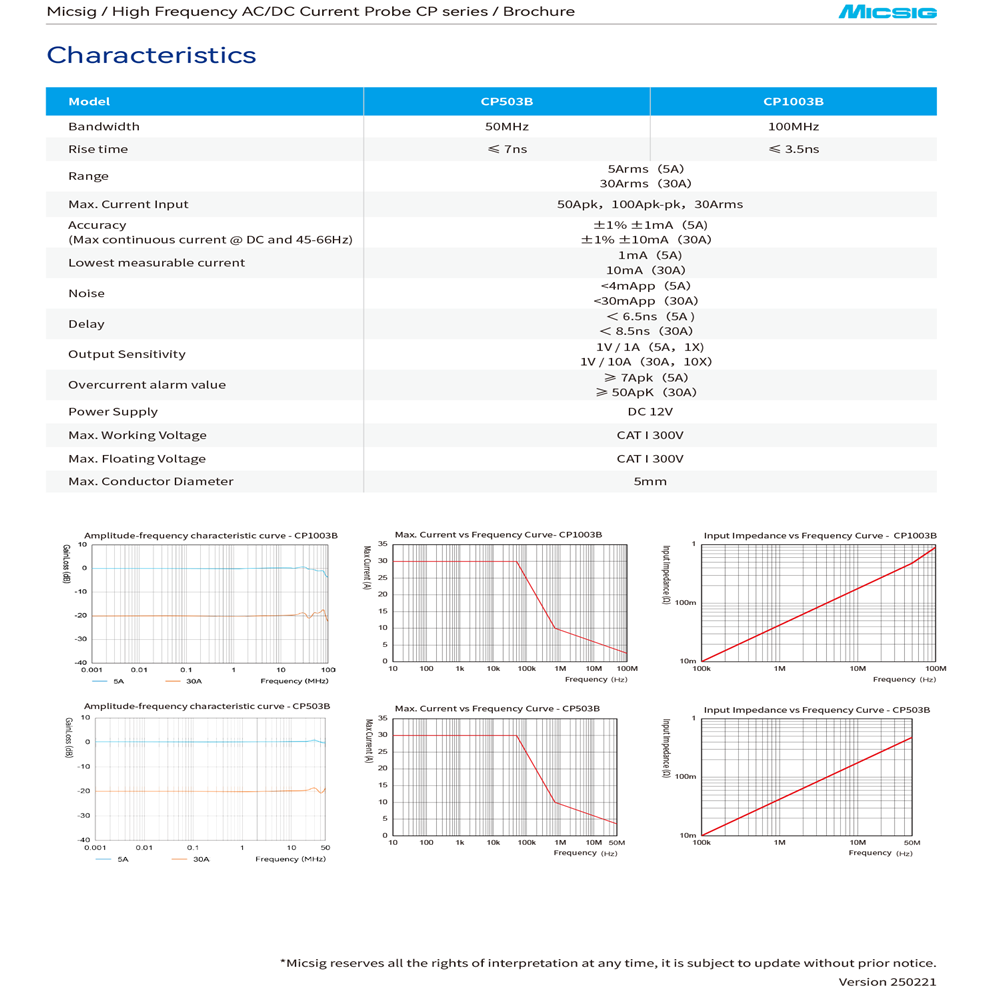 Micsig CP1003B CP503B Hoogfreq - Current Probe Ac Dc 50Mhz Oscilloscope recensie en prijs